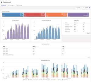 Lifesize Dashboard