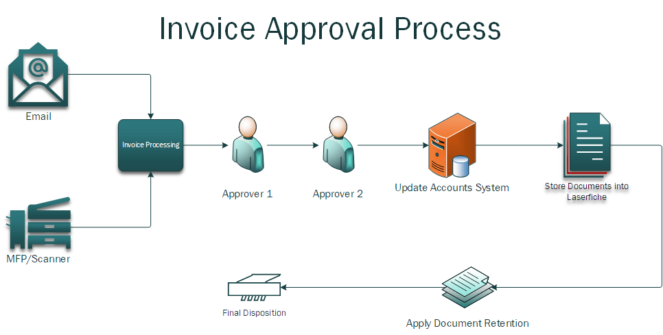 Process Automation – Manx Business Solutions